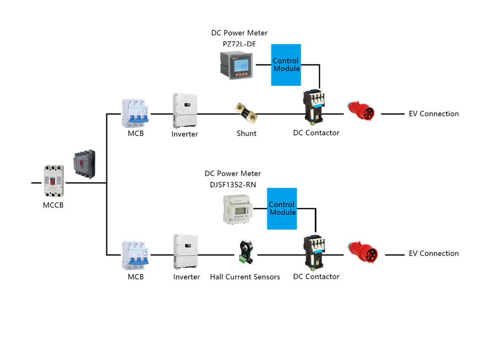 Structure of Acrel Smart Energy Meter for EV Charging
