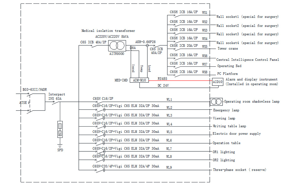 Acrel Four Piece Set