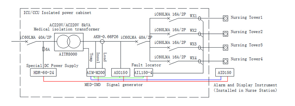 Acrel Seven Piece Set