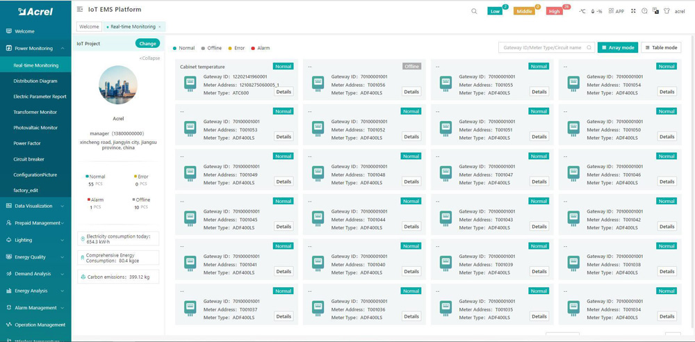 Acrel Smart Energy Monitor Based On Iot