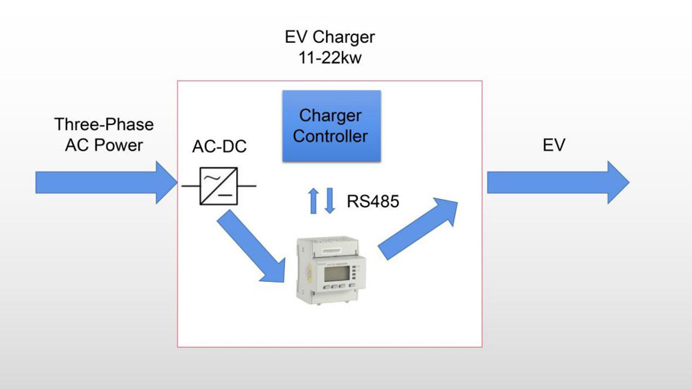 Structure of Acrel Smart Energy Meter for EV Charging