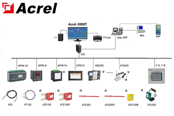 Solução de controle e monitoramento de temperatura e umidade WHD