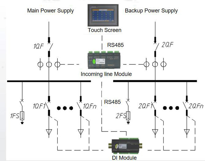 Structure of Acrel Data Center Energy Monitoring & Management System