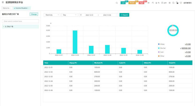 Financial management（financial staff）