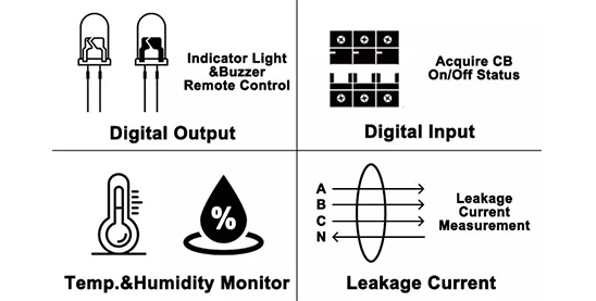 Multiple Extra Function