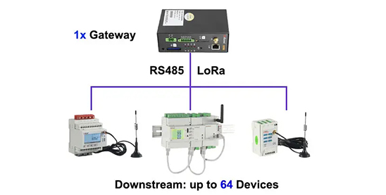 Collect Data from up to 64 Devices