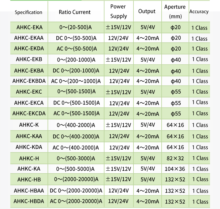 Specifications of AHKC-BSA Open-Loop Hall Effect Current Sensor