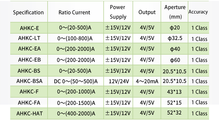Specifications of AHKC-BSA Open-Loop Hall Effect Current Sensor