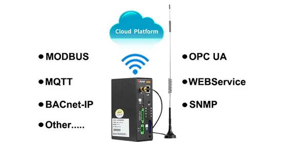Multiple Communication Protocol