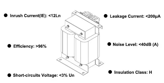 Insulation Transformer for Hospital IT Power System
