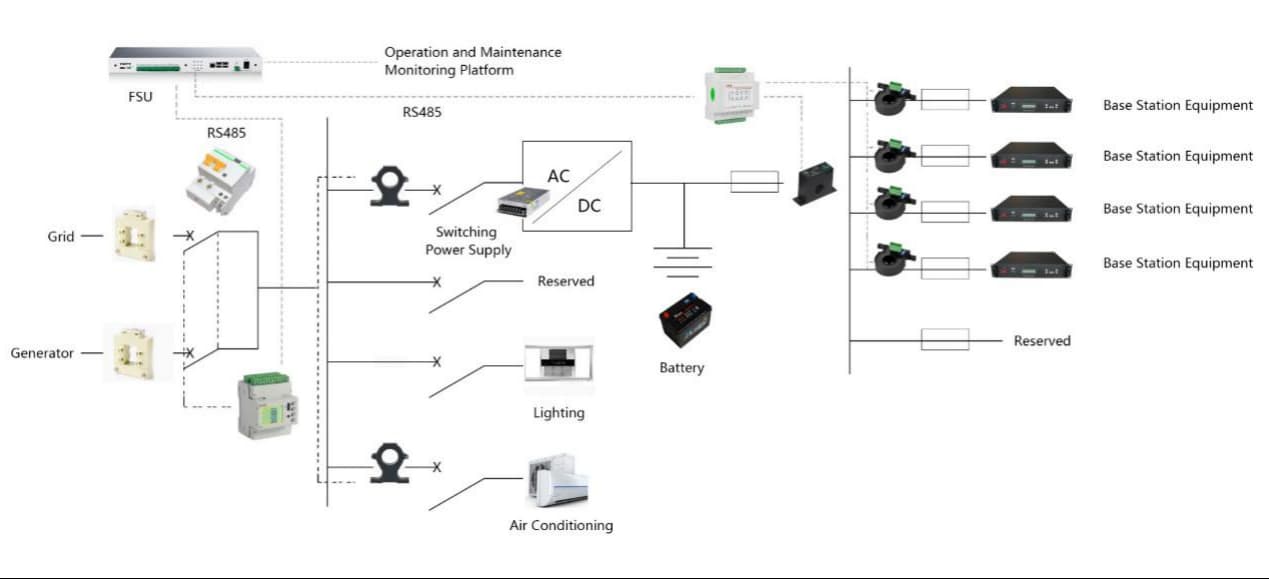 Acrel Meter Pue Data Center Structure