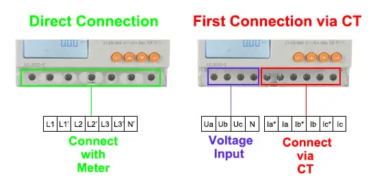 Acrel Adl3000 Smart Meter Details