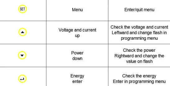 Adl3000 Smart 3 Phase Energy Meter
