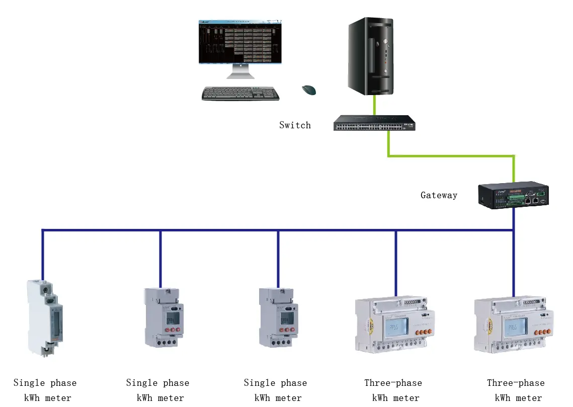 Acrel ADL3000 Solution Structure