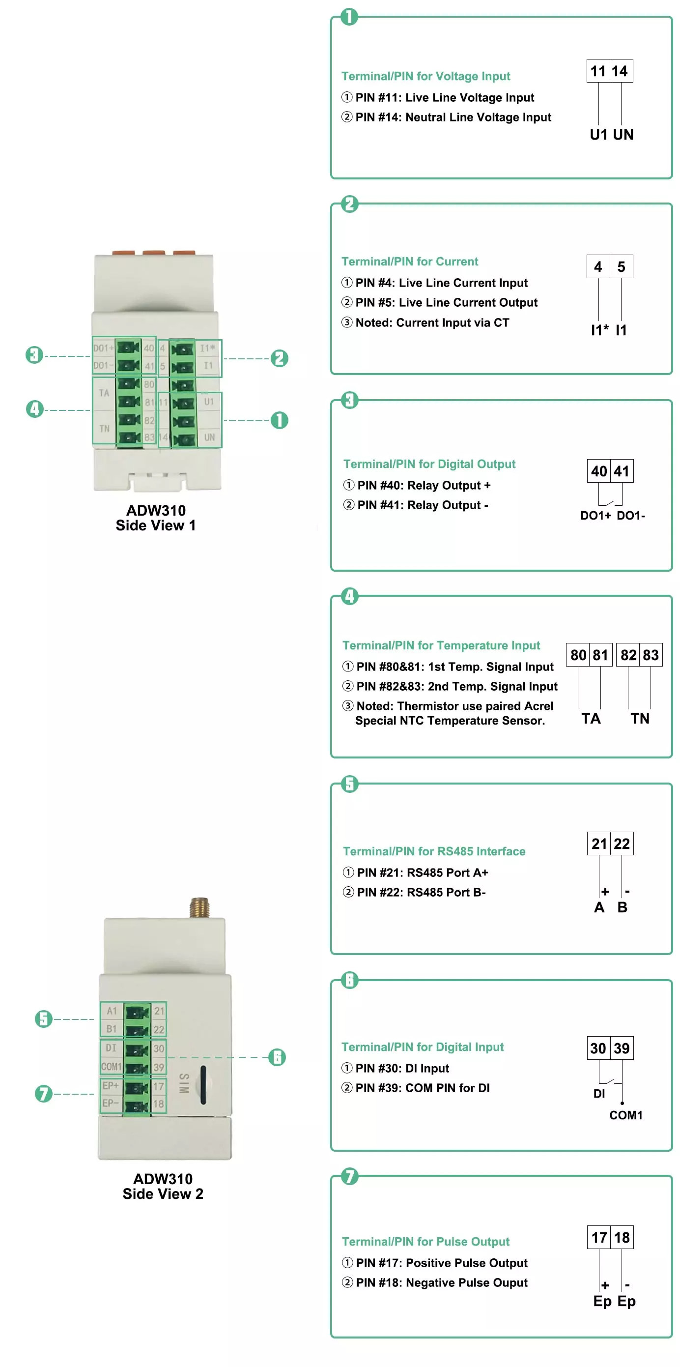 Iot Electricity Meter