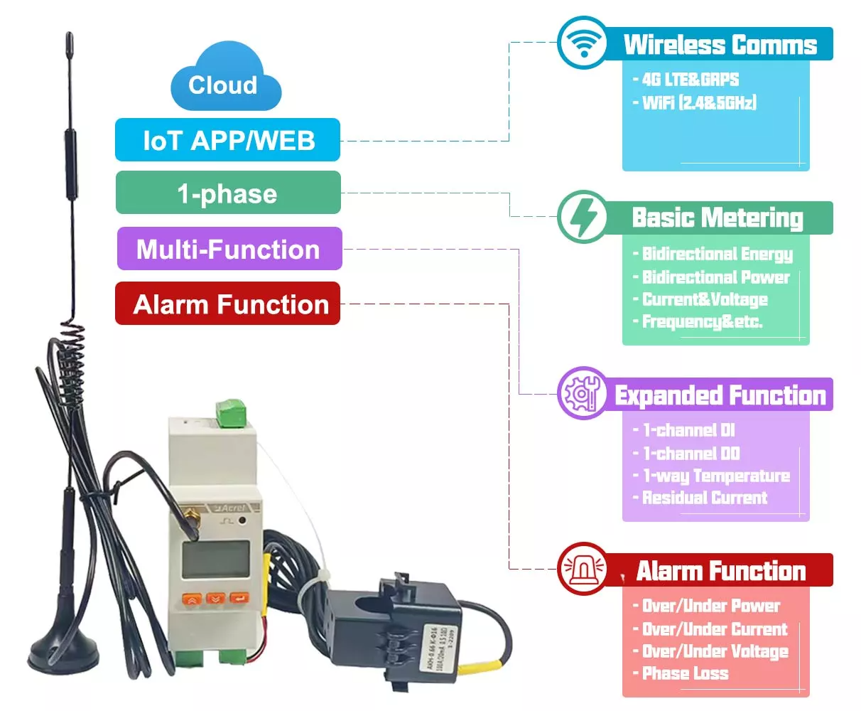 Wireless Single Phase Energy Meter