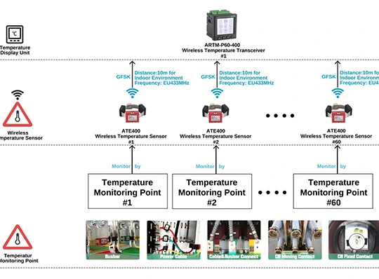 Projeto de medição de temperatura sem fio-Itália