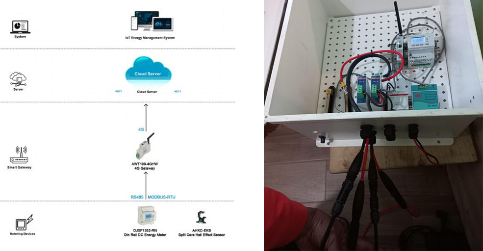 Acrel Smart Energy Monitoring Management