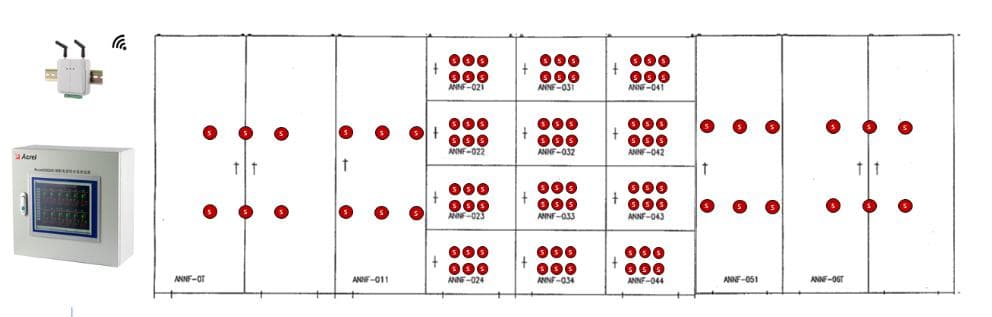 Distribution Room Temperature Monitoring Project In Mexico