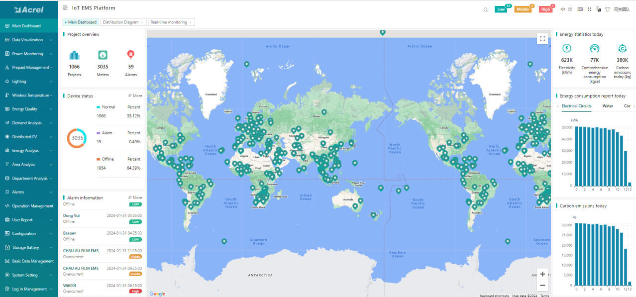 Energy Management Project Of Darwin Port In Australia