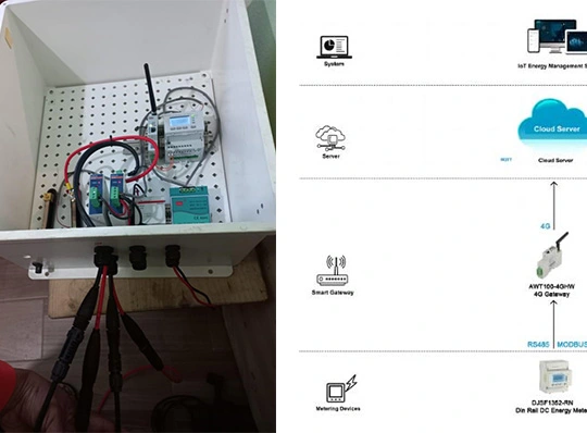 Projeto de Gestão de Energia da Alemanha Green Safe House