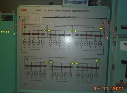 Projeto de Gestão de Energia da Marinha MSC na Turquia